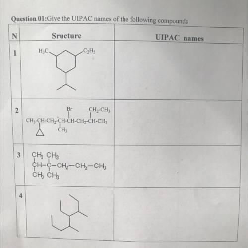 Help please 
Question 01:Give the UIPAC names of the following compounds