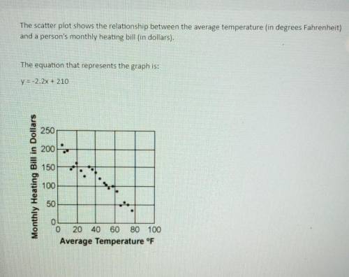 (Need answers ASAP!)

The scatter plot shows the relationship between the average temperature (in
