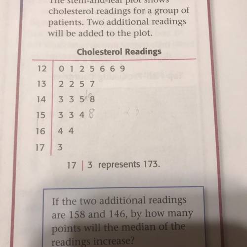 The stem-and-leaf plot shows

cholesterol readings for a group of
patients. Two additional reading