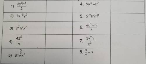Classify each algebraic expression into monomial or not monomial