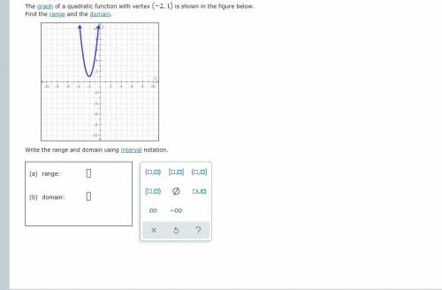 The graph of a quadratic function with vertex (-2,1) is shown in the figure below. Find the domain