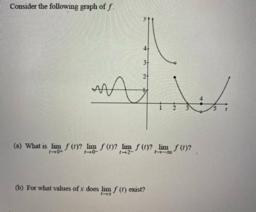 What is the limit of f(t)? (see photo)