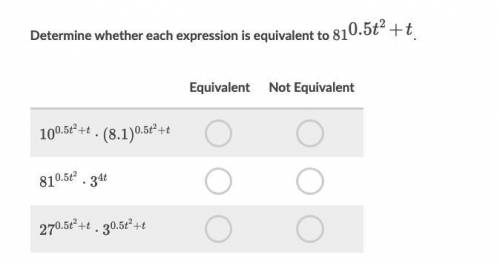 Determine whether each expression is equivalent to 81^0.5t^2+t