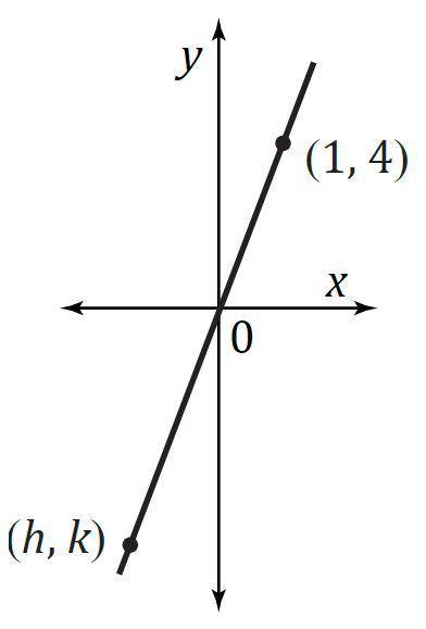 The figure above shows a graph of a line that goes through the origin. What is the value of k/h?