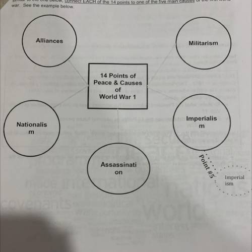 How well do these 14 points connect to the causes of World War I? Using a concept map similar to th