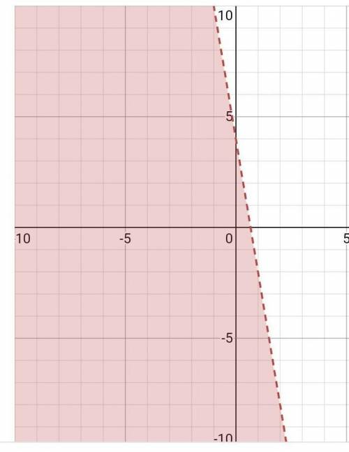 How do you graph 3x-1/2y=2 ? Please show work !