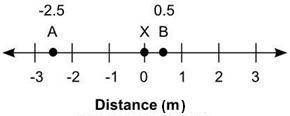 The number line shows the distance in meters of two skydivers, A and B, from a third skydiver locat