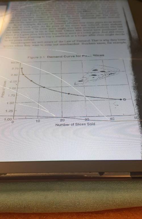 Using the Figure 3.1 Demand Curve for Pizza slices, find the PRICE for a slice of Pizza and state w