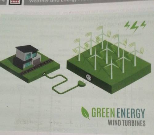 The picture shows a picture of green energy using a wind turbine. Green energy that does not pollut