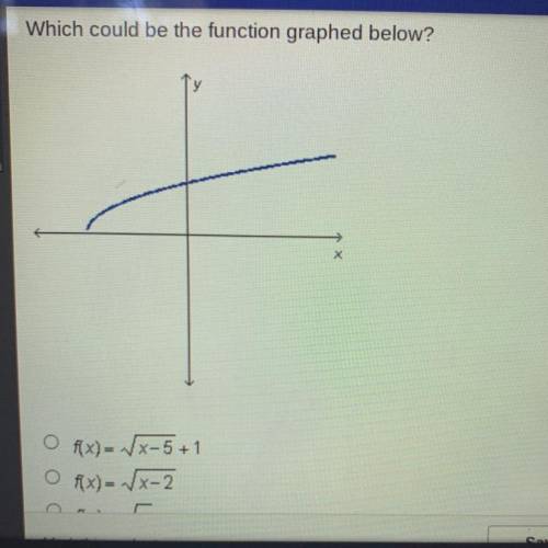 HURRY PLEASE HELP!!Which could be the function graphed below?

Ty
х
{x) = √x - 5+1
O 1x)= VX-2