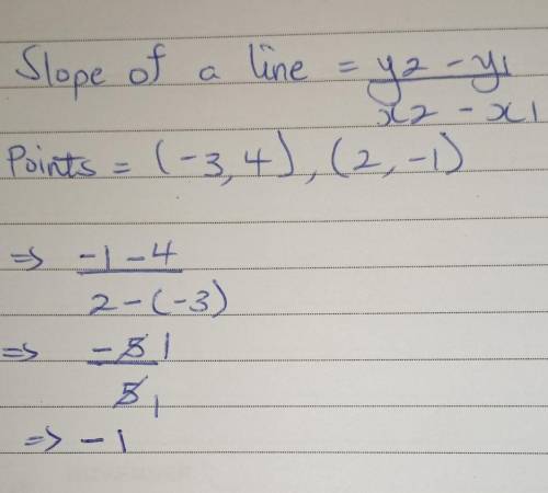 Find the slope of the line passing through the points (-3, 4) and (2, -1)