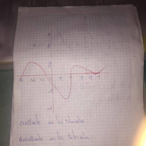 Escribe los intervalos donde la función es son crecientes o decreciente