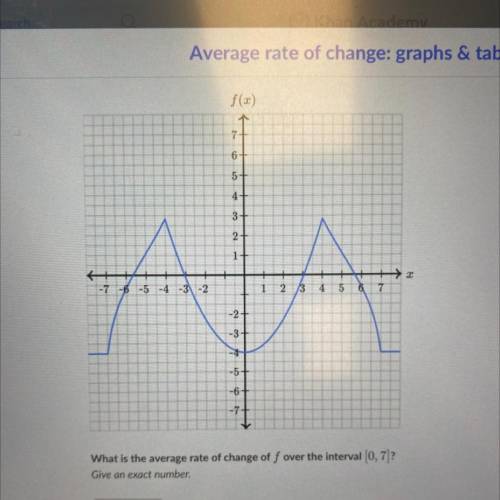What is the average rate of change of F over the interval [0, 7]? Give an exact number.