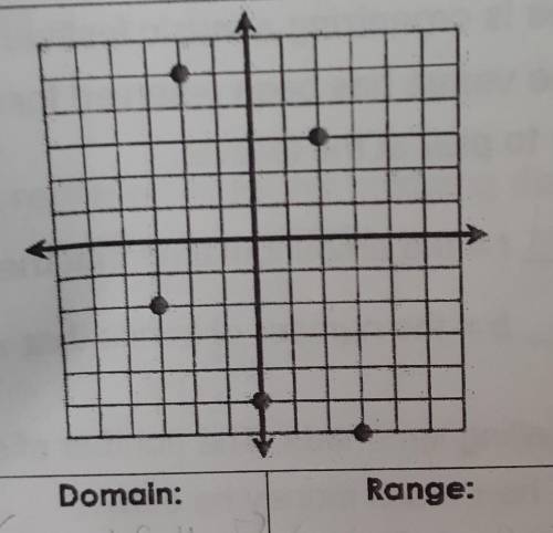 What is the domain?what is the range?