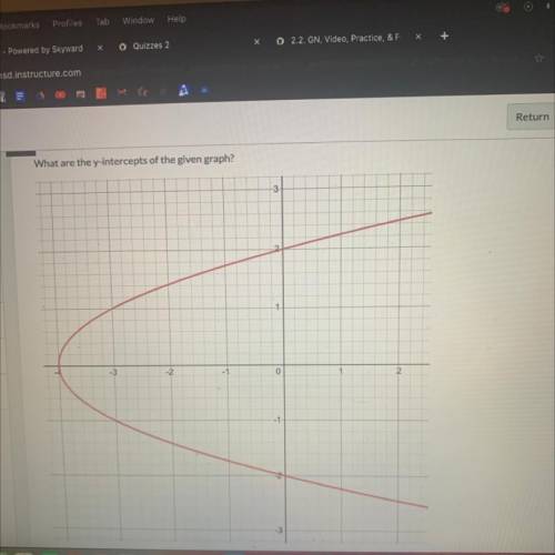 What are the y-intercepts of the given graph