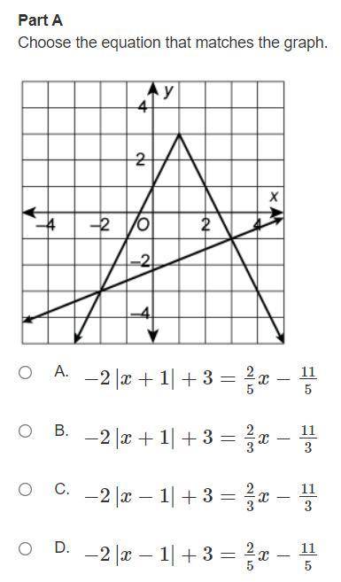 (30 points)(alg 2) plz dont steal points :-:

Part A
Choose the equation that matches the graph.
P