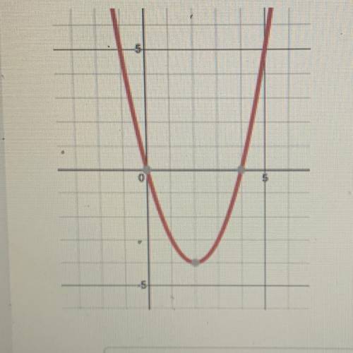 What are the x-intercepts of the given graph?
