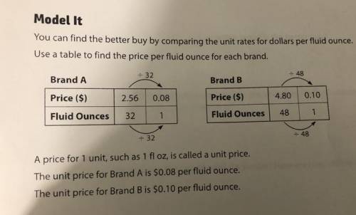 Look a the first Model It. Why do you divide by 32 to find the unit price for Brand A and divide by