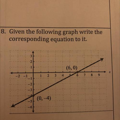 Given the following graph write the corresponding equation to it