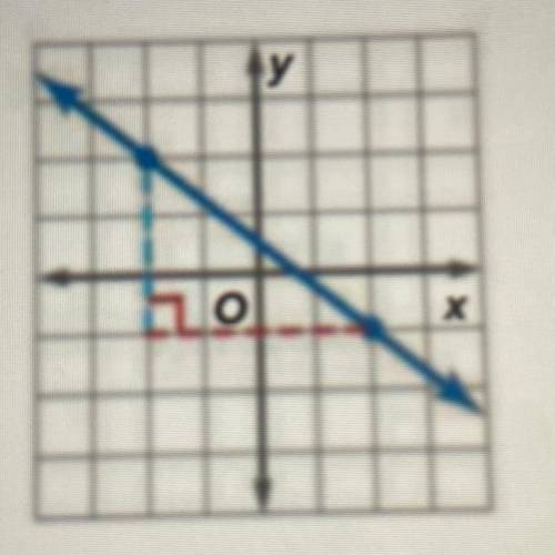 Find the slope of each line
