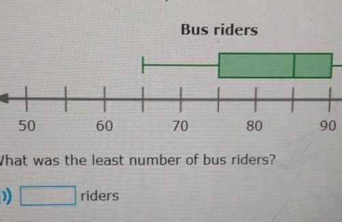Plot: 50,60,70,80,90.what is the least number of bus rides?