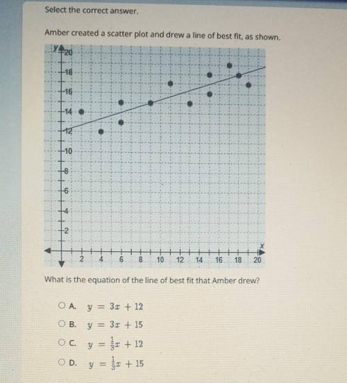 Amber created a scatter plot and drew a line of best fit, as shown. YA 20 Klasse -16 6 14 12 -10 -8