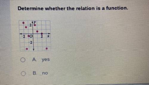 Determine whether the relation is a function