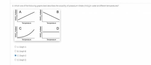 Which one of the following graphs best describes the solubility of potassium nitrate (KNO3)in water
