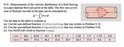 Measure of the velocity distribution of a fluid flowing in a pipe (laminar flow) are given in the t