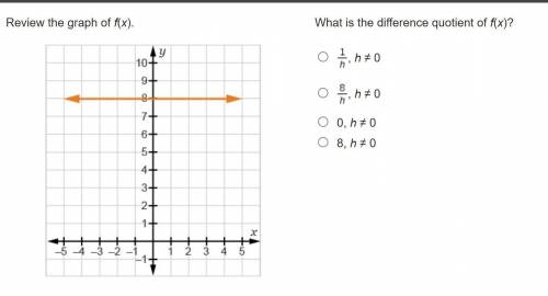 What is the difference quotient of f(x)?