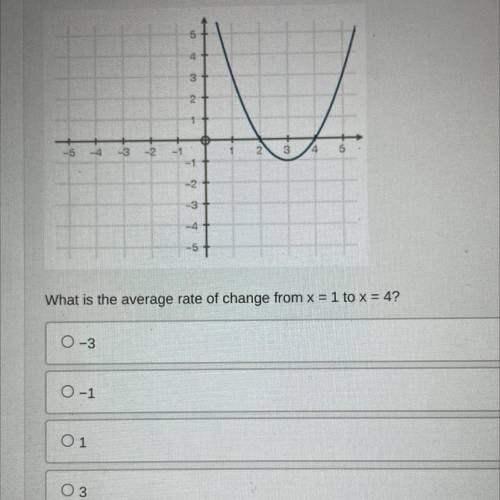 Use the graph below to answer the following question:

what is the average rate of change from X=1