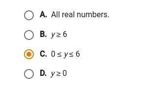 Help me please 
A all real numbers 
B y>6 
c 0 0