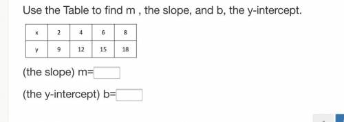 Use the Table to find m , the slope, and b, the y-intercept.