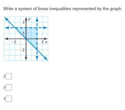Write a system of linear inequalities represented by the graph.y=y=x=
