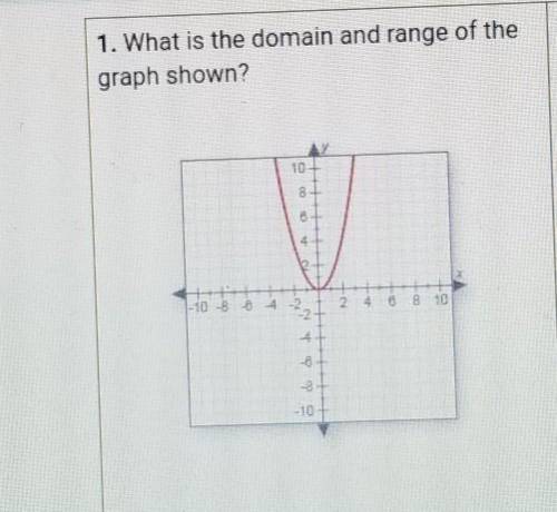 What is the domain and range of the graph shown?