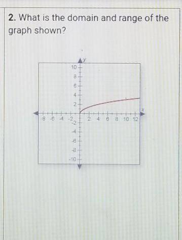 What is the domain and range of the graph shown?