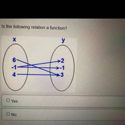 (02.01 LC)

Is the following relation a function?
Real answers please. (Only if you know what the