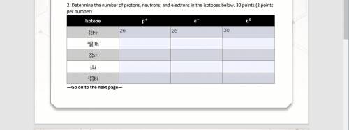 Determine the number of protons, neutrons, and electrons in the isotopes below