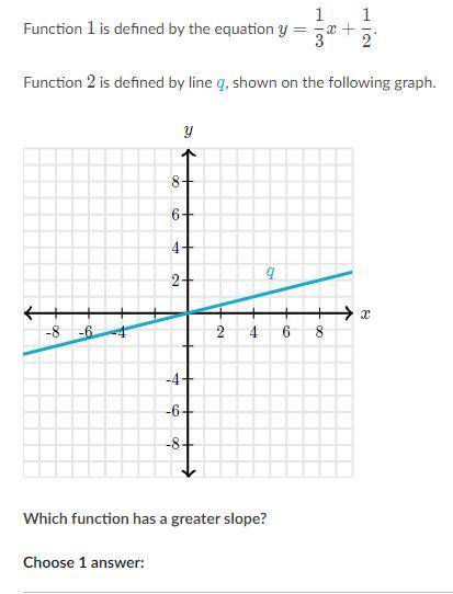 A) Function 1
B) Function 2
C) The functions have the same slope