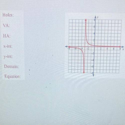 Identify the holes, vertical and horizontal asymptotes, y-

and x-intercepts and the domain. Then