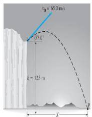 Un proyectil se dispara desde el extremo de un risco a 125 m sobre el nivel del suelo, con una rapi