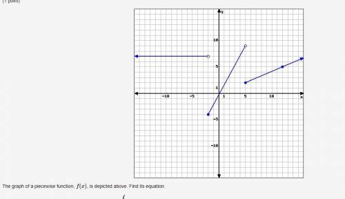 The graph of a piecewise function, f(x), is depicted above. find its equation: