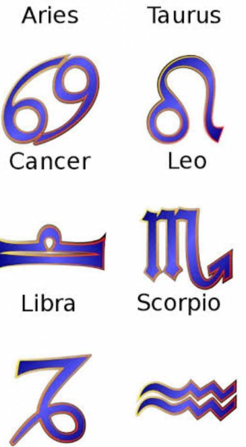 Describe horoscope signs. with months and dates.