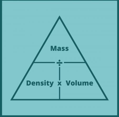 Which has greater Mass 10 mL of steel (Density

7.8 g/mL) or 5 mL of mercury (Density = 13.6 g/mL)?