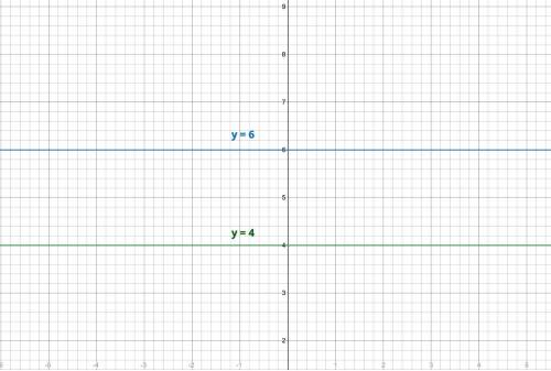 Write the equation in y=(your answer) y is the y axis in coordinate plane.