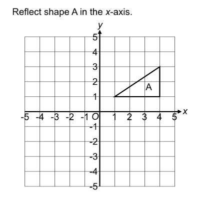 Reflect shape A in the x-axis.

y
51
4
3
2
А
11
X
1
2 3
4
-5 -4 -3 -2 -1 0
-1