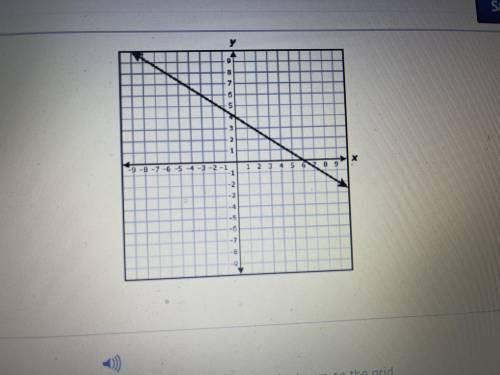 The graph of the linear function is shown on the grid?

Which function is best represented by this