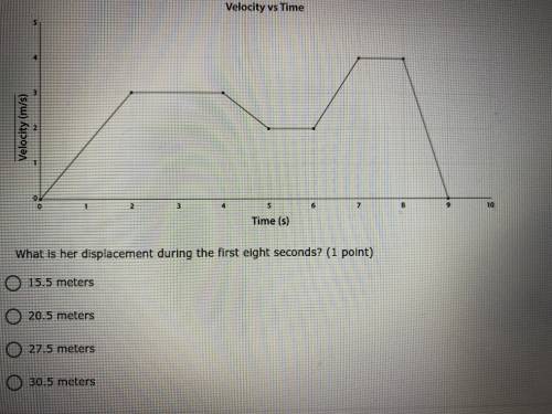 Study the graph shown below it is a graph of velocity vs time.for kiera when she is riding her bicy
