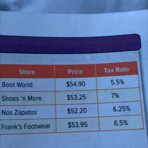 I NEED HELP QUICK—The same pair of boots is sold at four stores in different

counties. The costs
