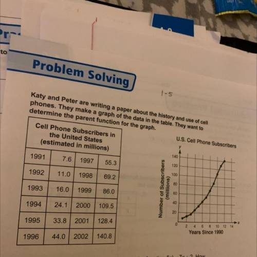 Katy wants to compare the graph to the function f(x)= x + 5. How

would the graph of f(x)= x + 5 c